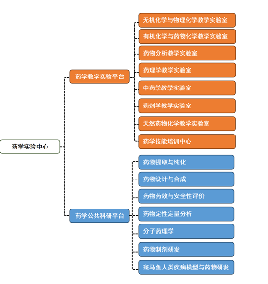 中心简介示意图.png